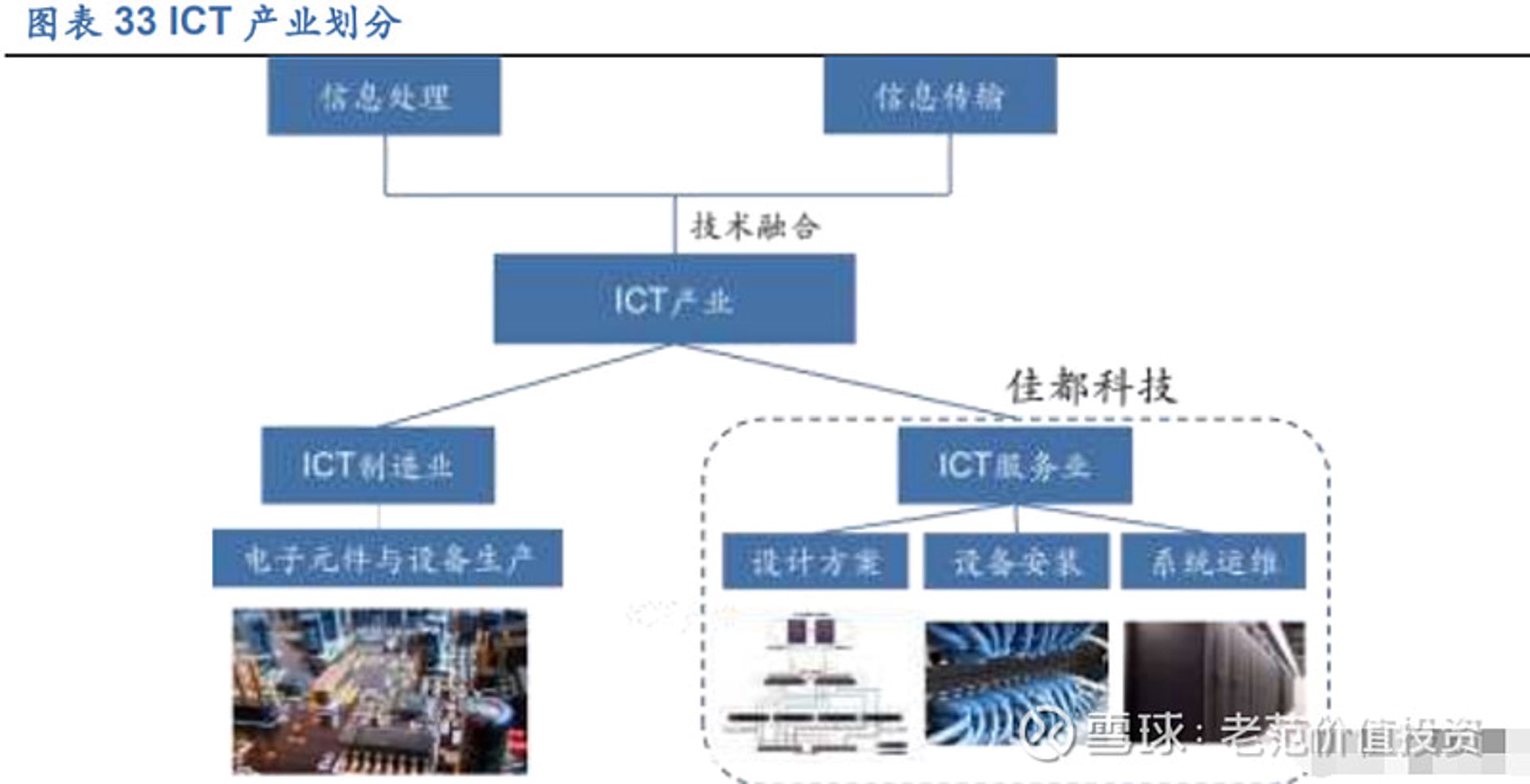 艾梯时代科技